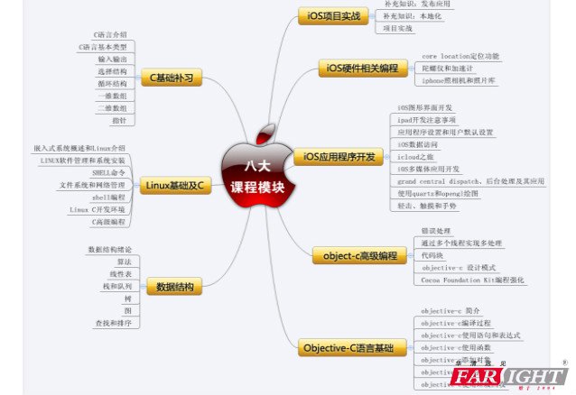 iOSӖ(xn)C(j)(gu)